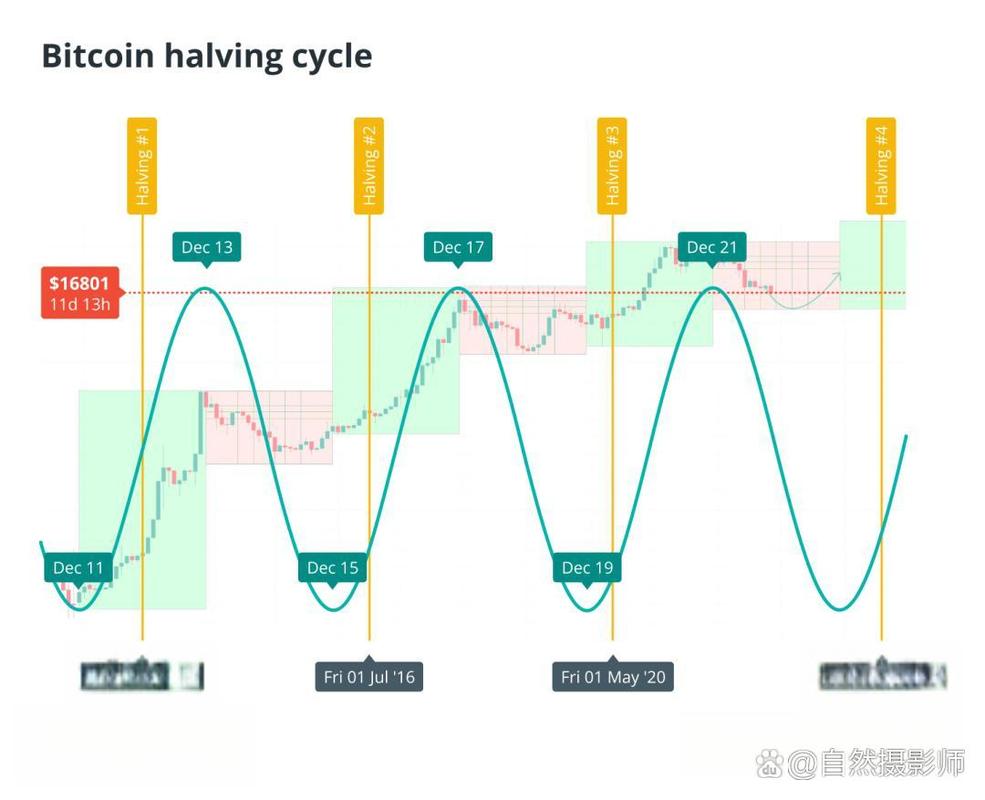 A miner accumulating Bitcoin (BTC) or Ethereum (ETH) would see less earnings volatility under the new rules.